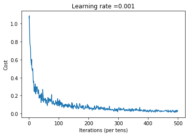 Cost Function