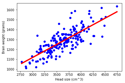 Linear Regression