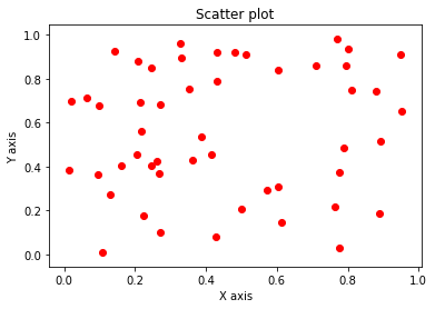 scatter plot matplotlib red
