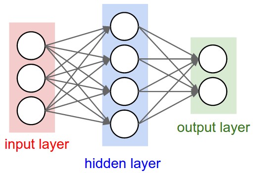 2-Layer Neural Network